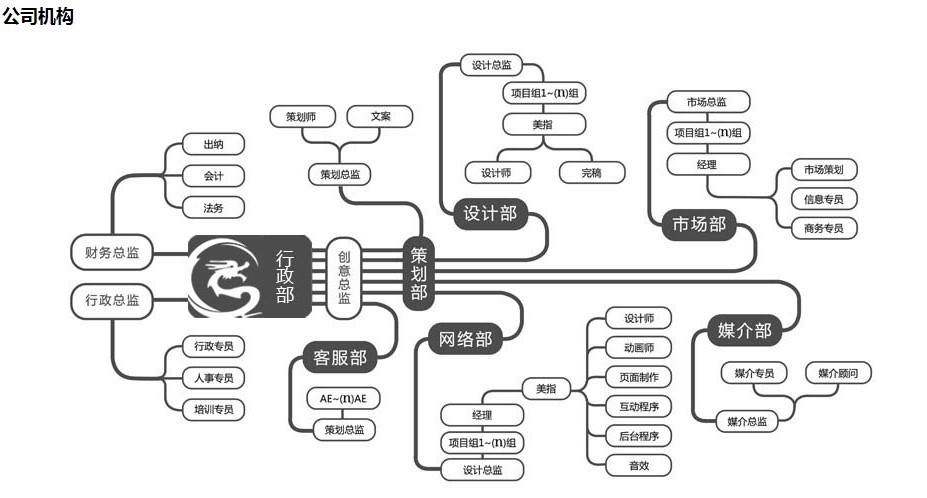 深圳市愚公行銷策劃有限公司