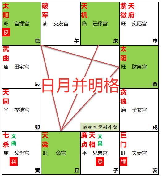 日月並明格