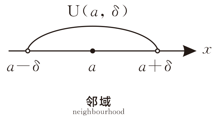 圖2.領域