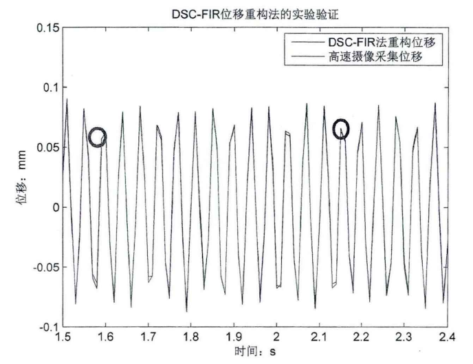 回響重構