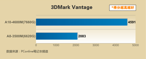 amd a10