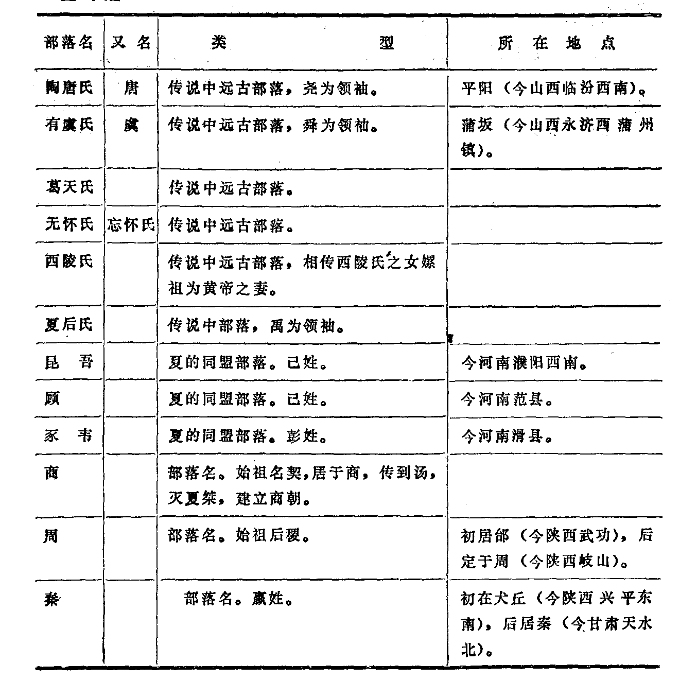 部落名