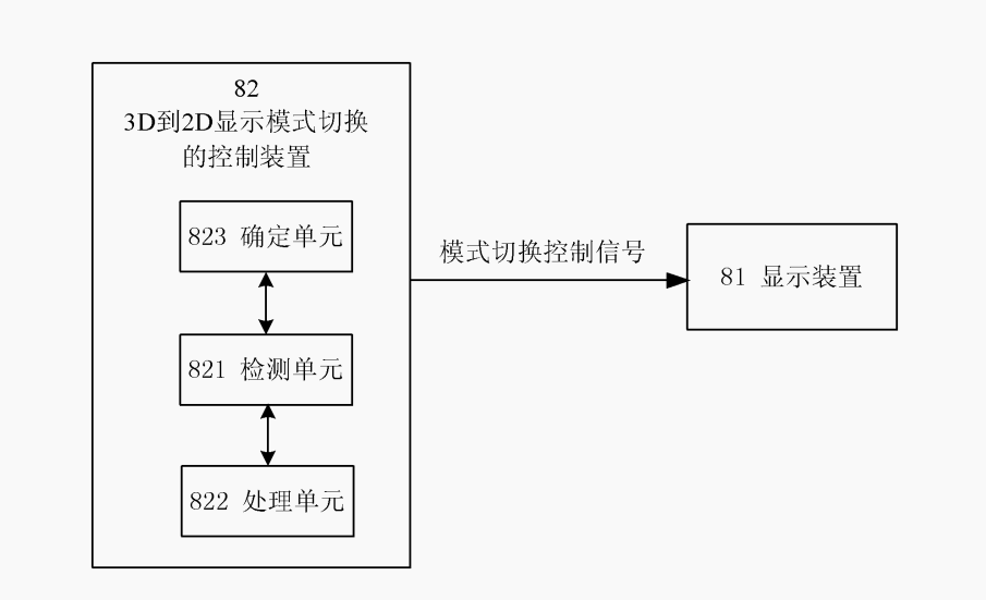 一種2D-3D顯示模式切換的方法和相應的顯示設備