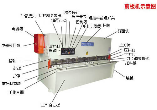 閘式剪板機部件示意圖