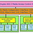 10 Gigabit Ethernet