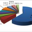 稀土套用