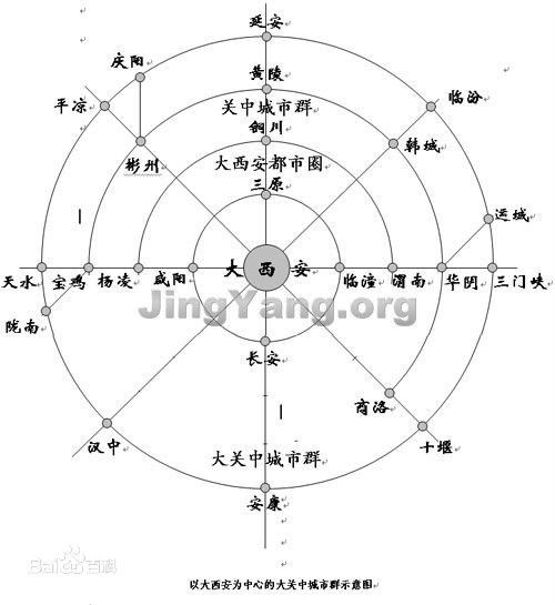 大西安規劃