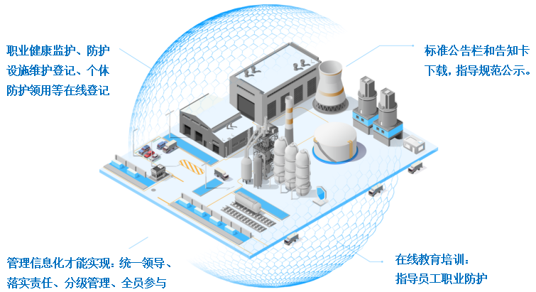 職業衛生管理信息化方案