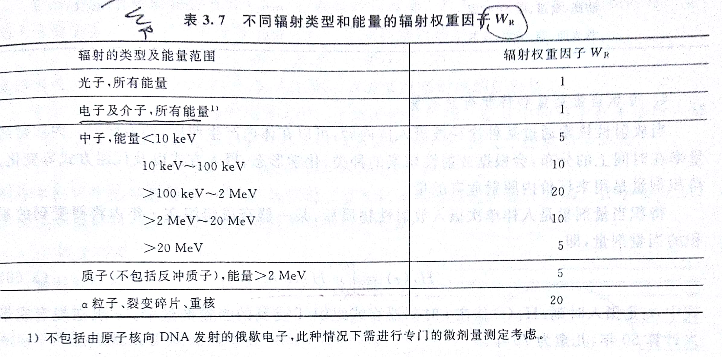 有效劑量