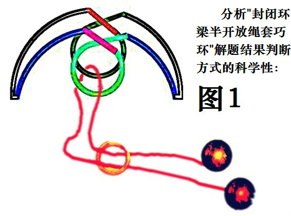 界外驗證法