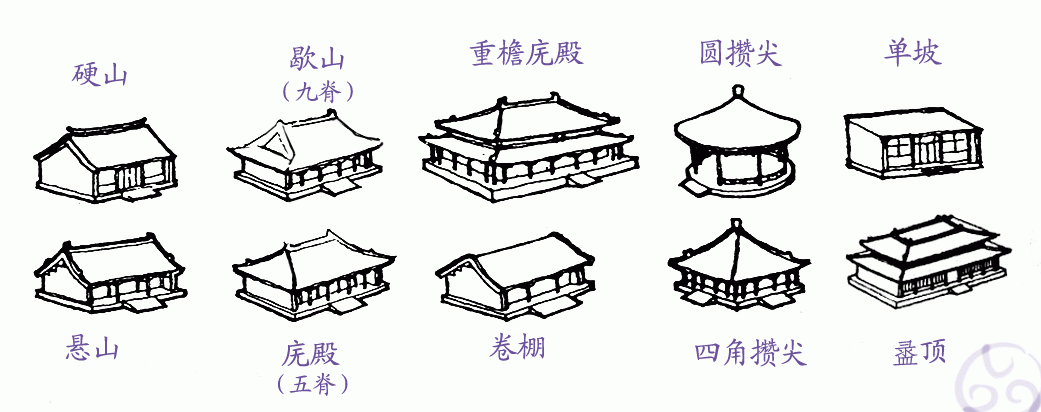 卷棚歇山頂