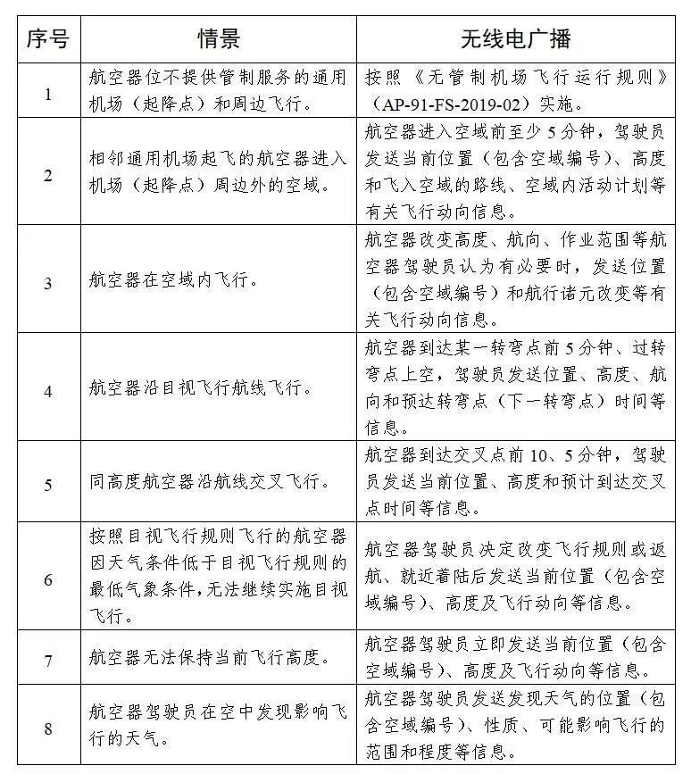 湖南省低空空域目視飛行方法