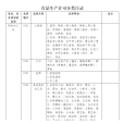 食品生產許可分類目錄