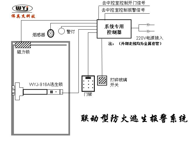 聯動式報警消防鎖