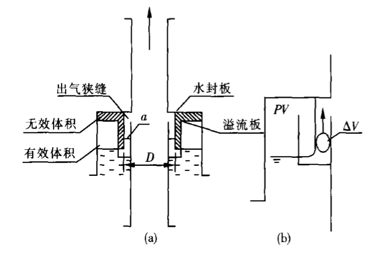 氣室結構最佳化示意圖