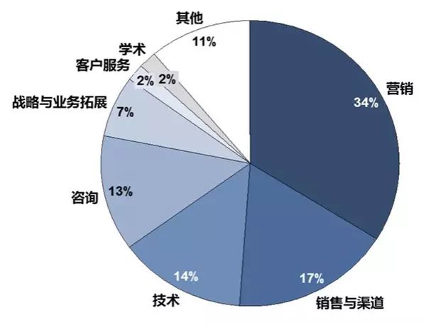 催生CDO的部門