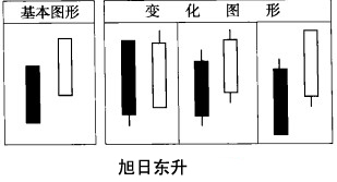 旭日東升（股票）