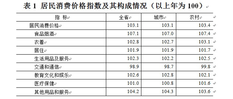 2019年江蘇省國民經濟和社會發展統計公報