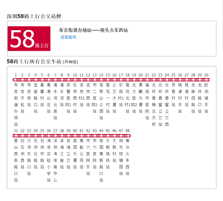 深圳公交58路大站