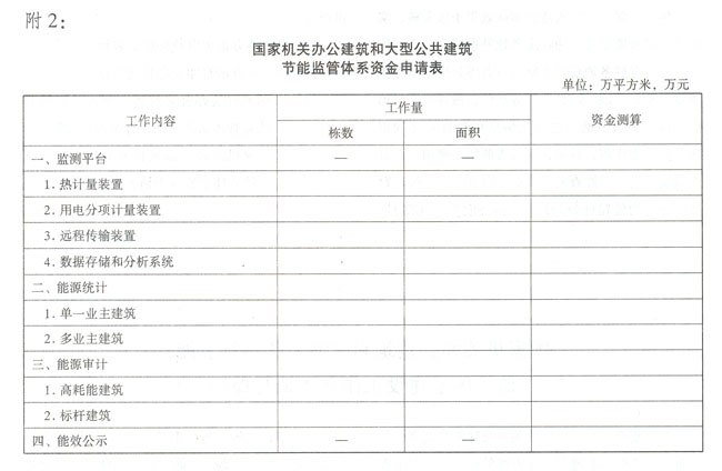 國家機關辦公建築和大型公共建築節能專項資金管理暫行辦法