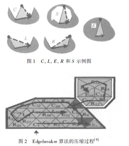 EdgeBreaker 壓縮算法