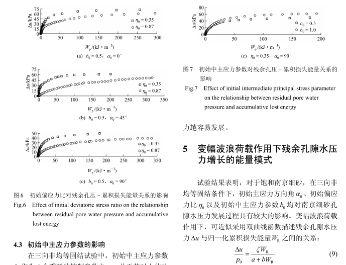 殘餘孔隙水壓力