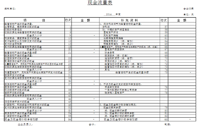 籌資活動現金流量