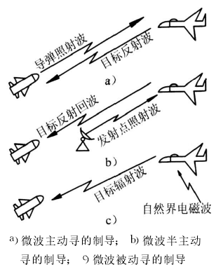 微波尋的制導