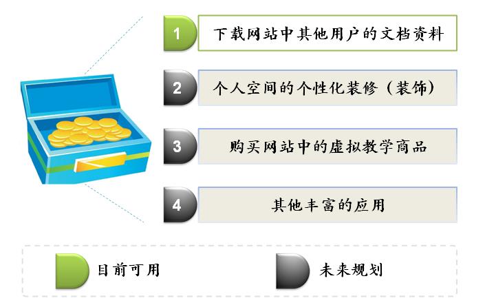 91師徒網積分使用規則