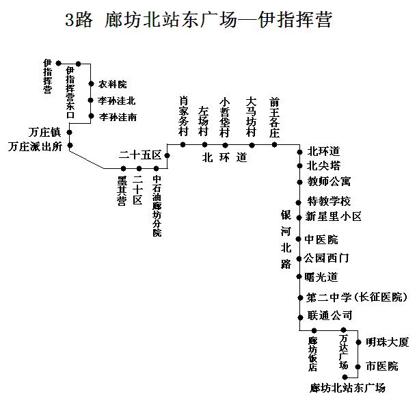 廊坊公交3路