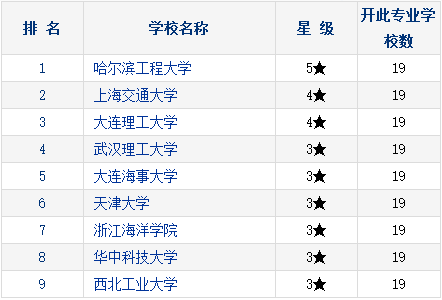 船舶與海洋結構物設計製造