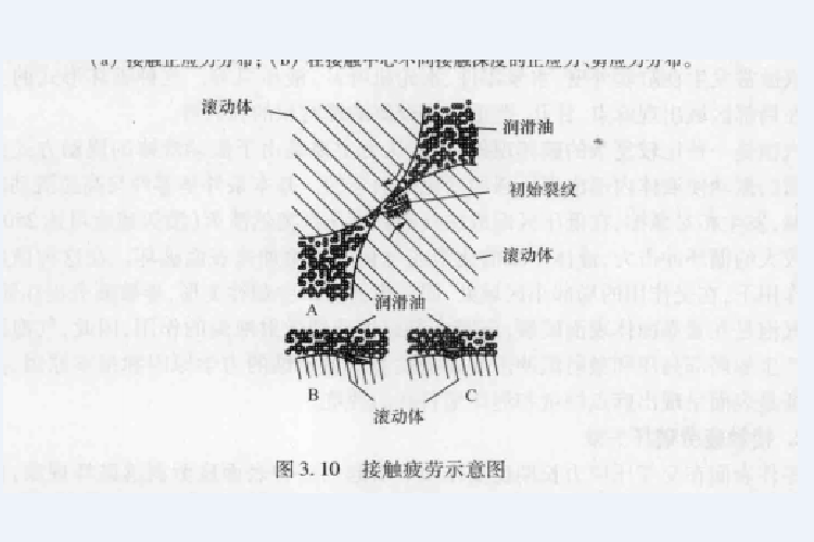 表面損傷失效