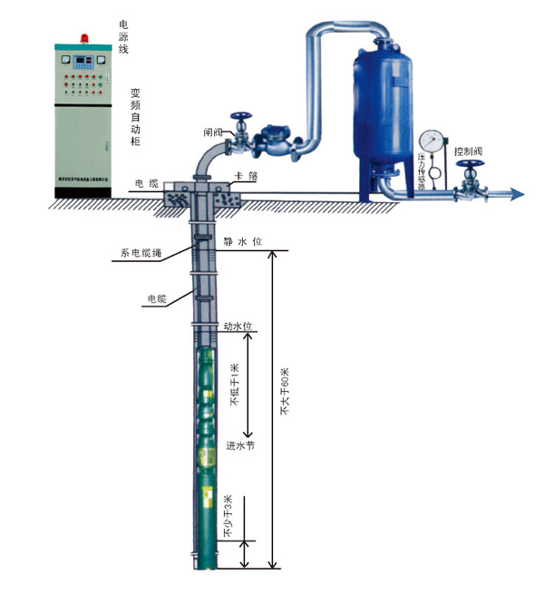 深井手動泵供水