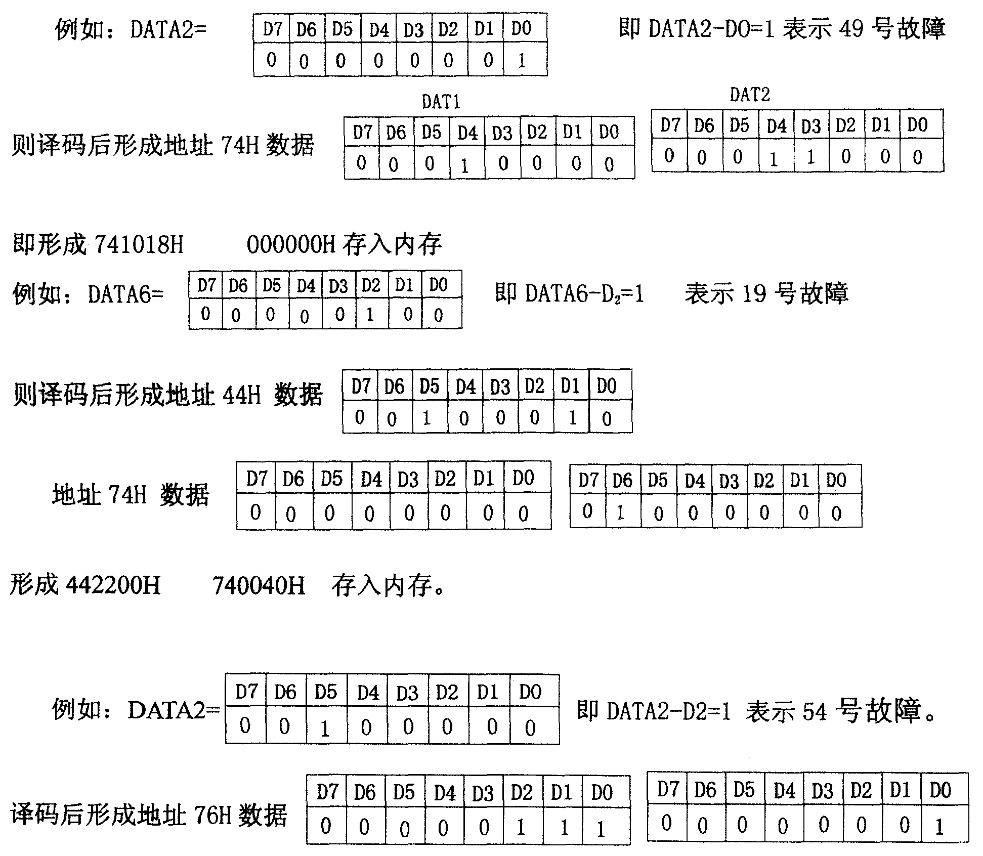 數控工具機故障智慧型考核設備