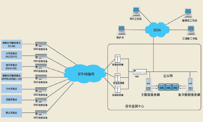 手機定位技術