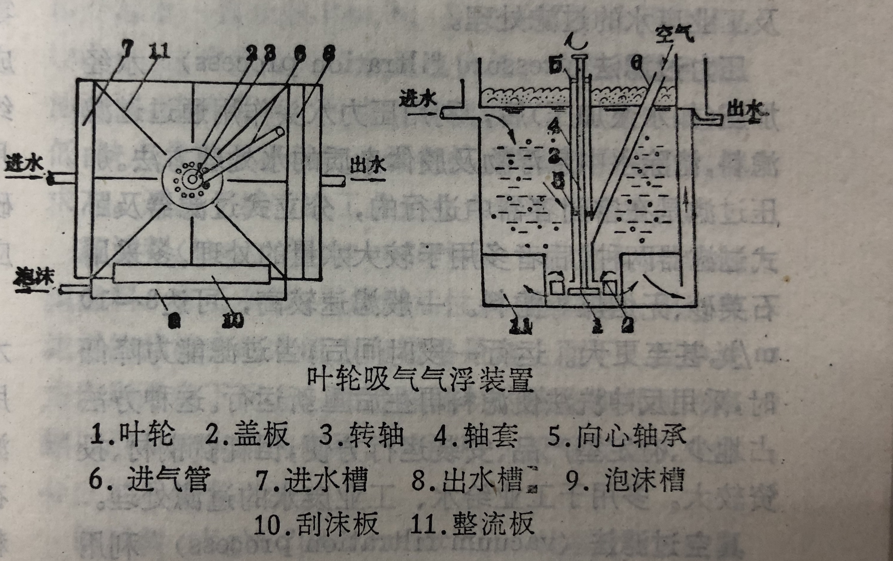 葉輪吸氣氣浮法