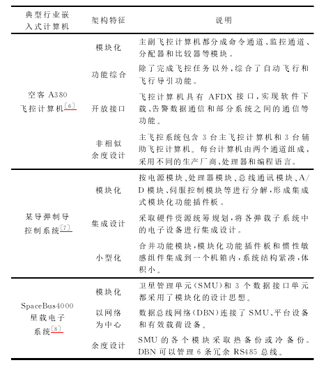 航空航天計算機