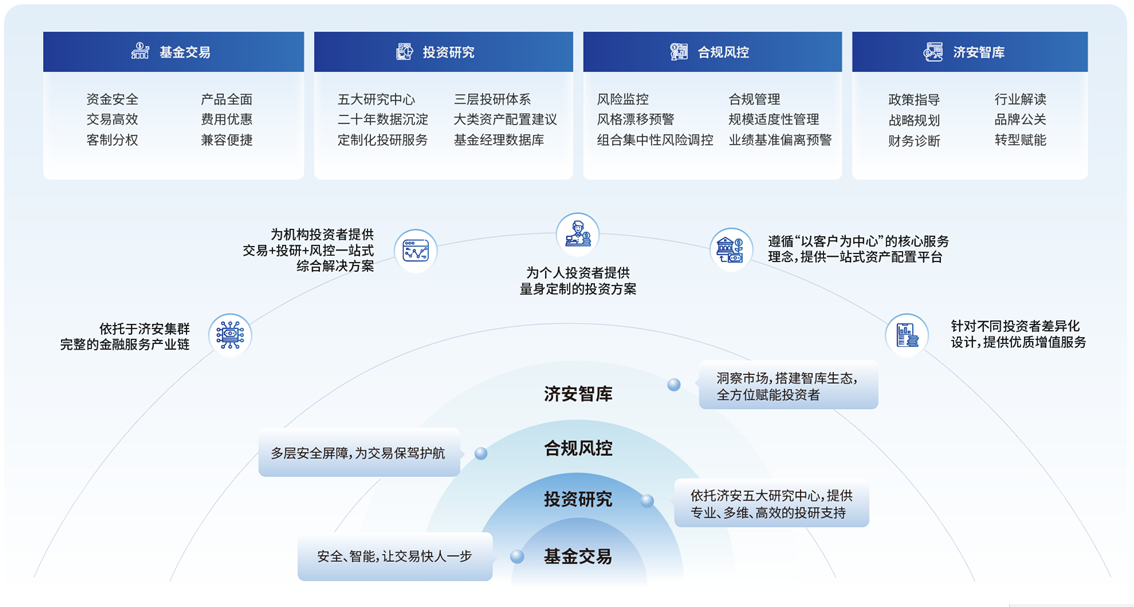 濟安財富（北京）基金銷售有限公司