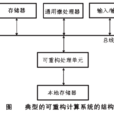 可重構體系結構