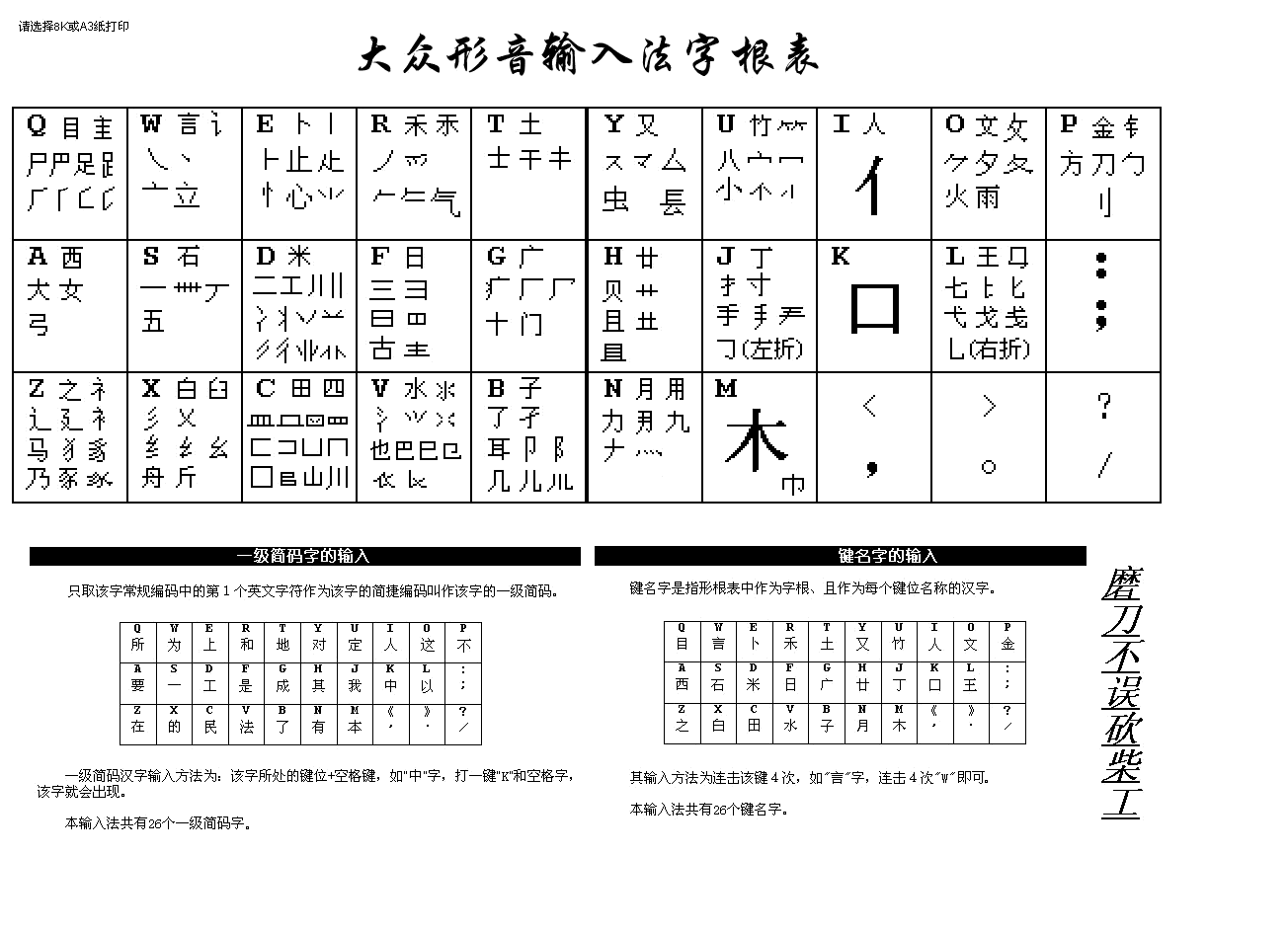 大眾形音輸入法字根表(大)