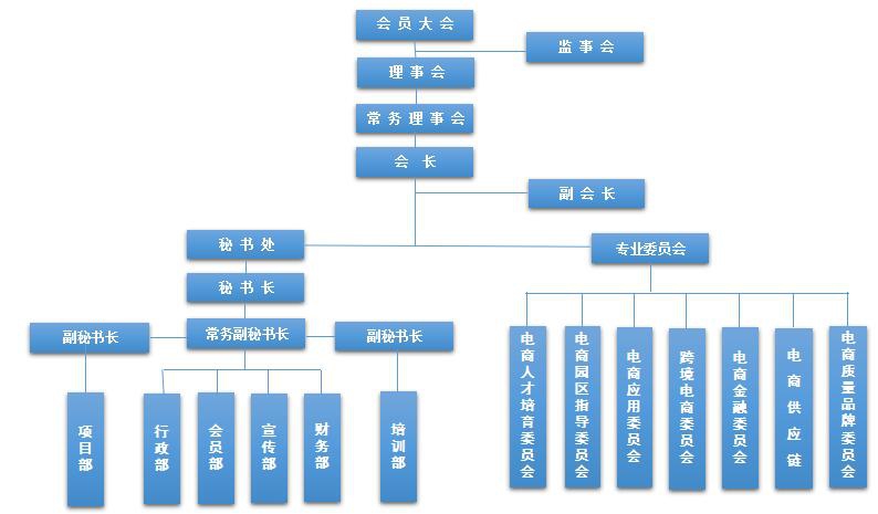 東莞市電子商務聯合會