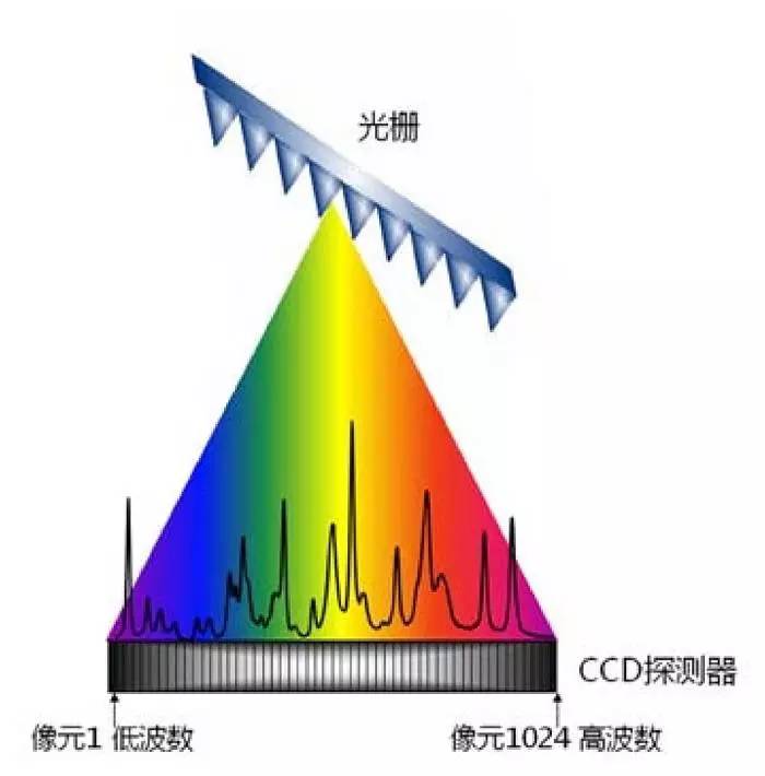 像片旋角