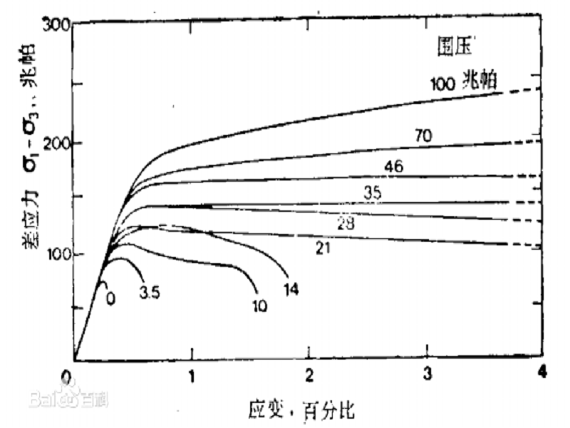 岩石靜壓力