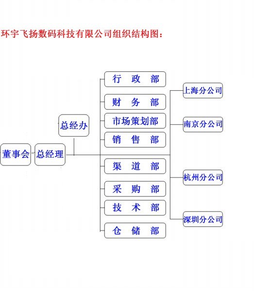 環宇飛揚