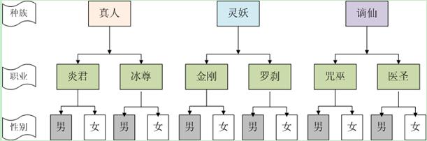 東海奇譚(網路遊戲)