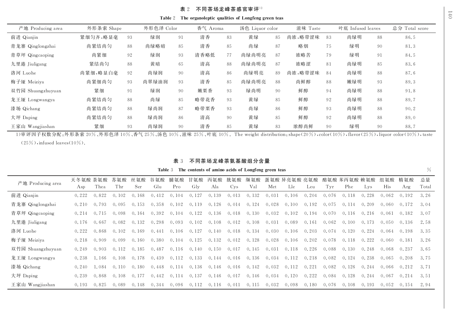 不同茶場龍峰茶對比