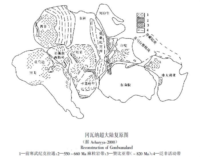 超大陸旋迴