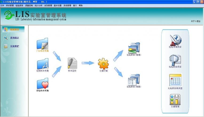 LIS系統