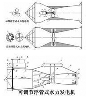 浮管式水力發電機