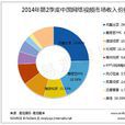 網路視頻廣告